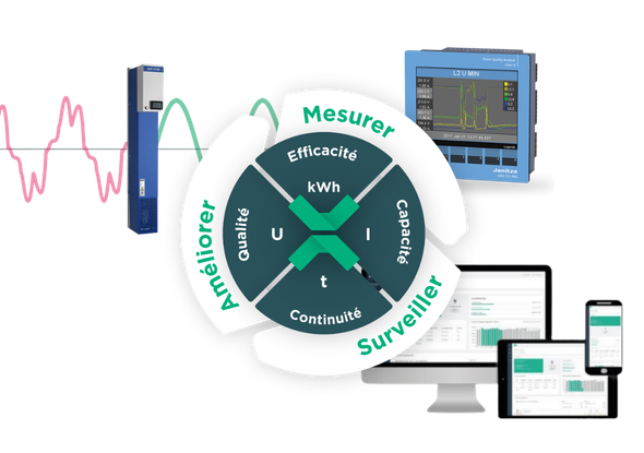 Mesurer, contr&ocirc;ler et am&eacute;liorer - Gestion de l'&eacute;nergie fortop